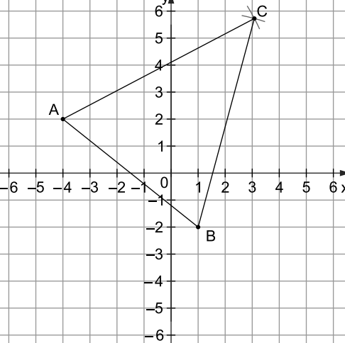 Koordinatensystem mit den Punkten A, B und C, verbunden zu einem Dreieck.